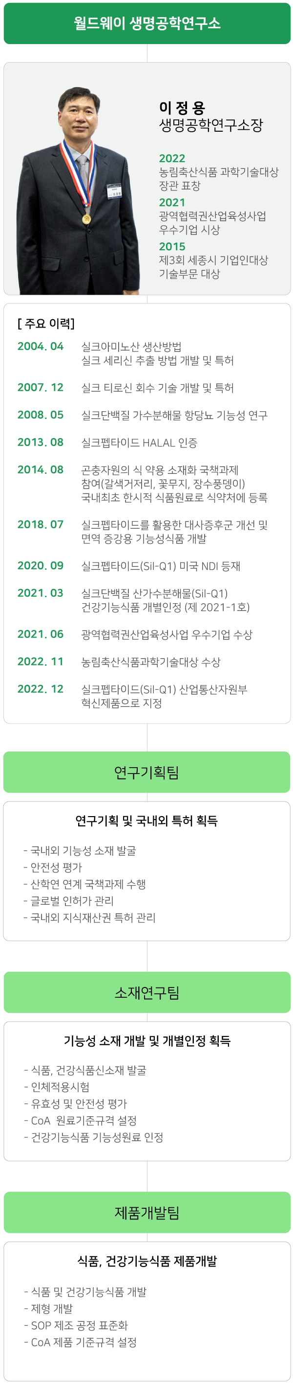 R&D 조직도